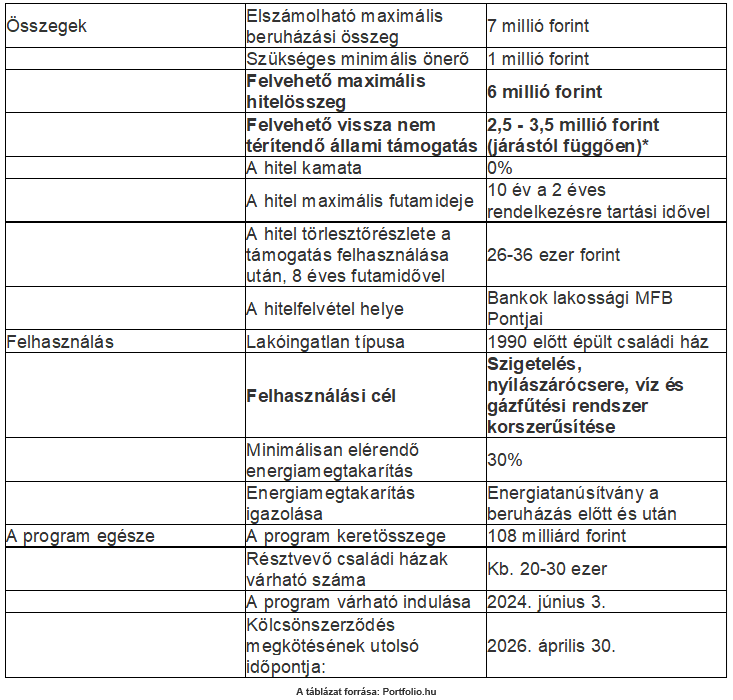 Otthonfelújítási támogatás